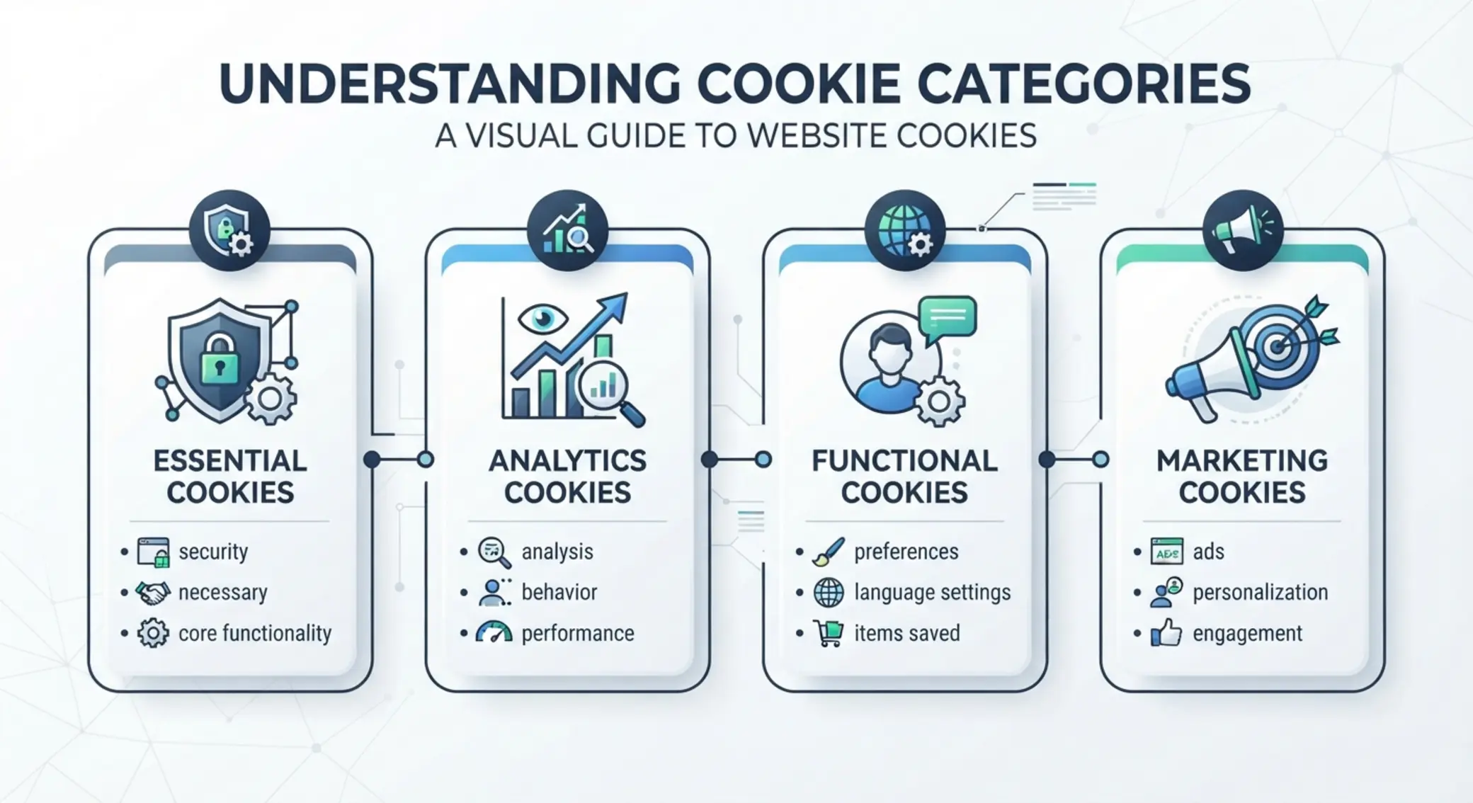 Kategorie plików cookie i ich funkcje Podział na rodzaje plików cookie używanych na stronie